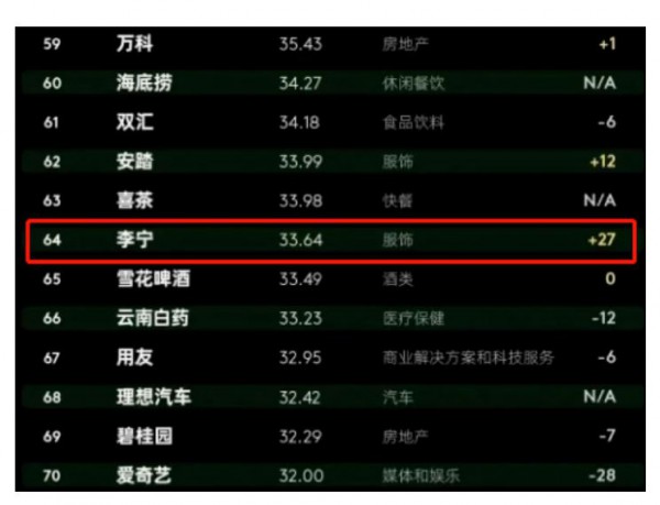 奢侈品牌逐渐“中国化”,你还在学外国品牌吗?