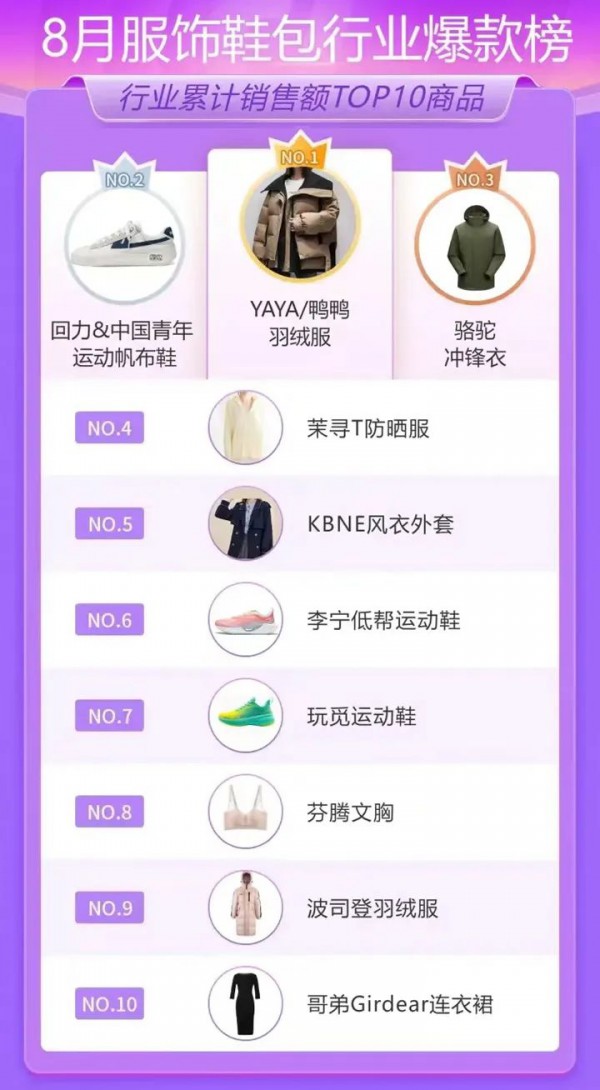 818好物节引爆羽绒服生意