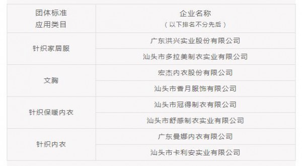 8家企业作为汕头市首批协会团体标准试点企业!