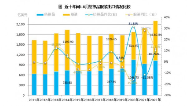 RCEP协议给外贸出口带来更多红利的同时也增加了企业竞争力