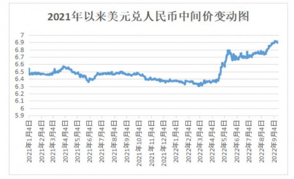 RCEP协议给外贸出口带来更多红利的同时也增加了企业竞争力