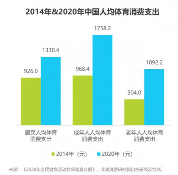 国际品牌逐鹿中国市场的新时期,海外运动品牌的光环消失了吗?