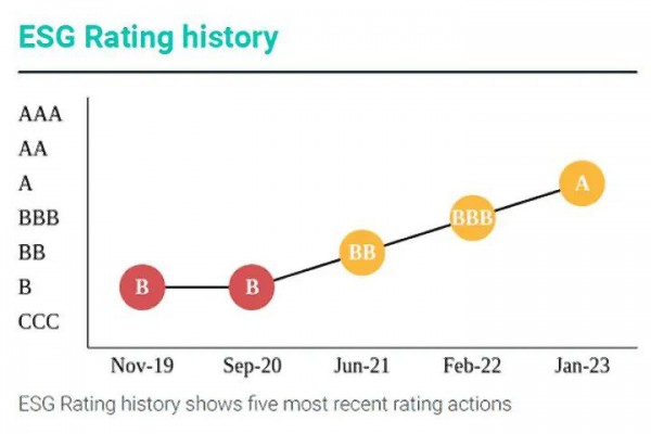 波司登 - BOSIDENG