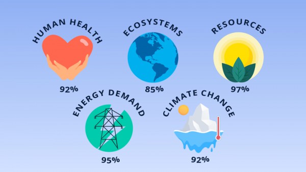 旧衣服造成塑料污染,羽绒凸显天然环保优势