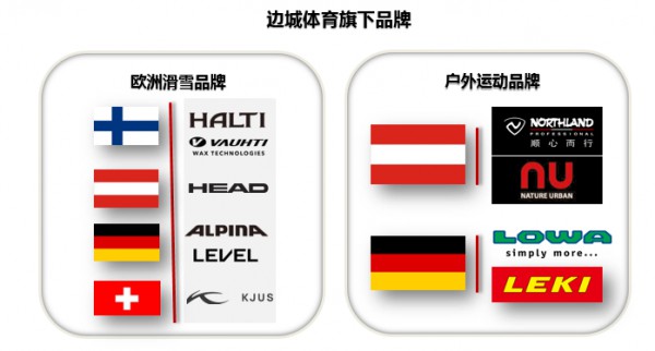 2023北京职业装团服展之优秀展商 --边城体育 | 多品牌联动下的数字化〝破圈〞转型