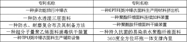 2023北京职业装团服展之优秀展商 --边城体育 | 多品牌联动下的数字化〝破圈〞转型