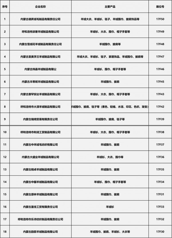 4月26-28日,呼和浩特市羊绒展团将亮相Fashion Source春季展!