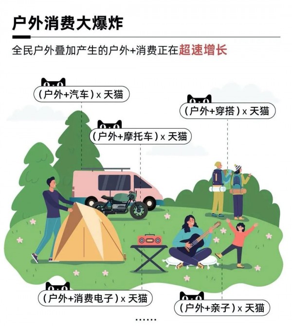 天猫:2022年户外行业诞生6个新百亿市场