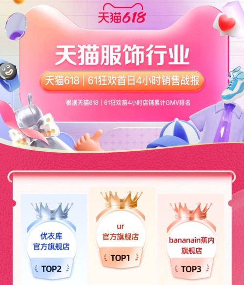 URBAN REVIVO天猫,抖音双平台618首战销售双双登顶