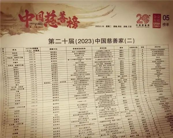 践行社责,太平鸟,七匹狼,之禾等服企荣登中国慈善榜!