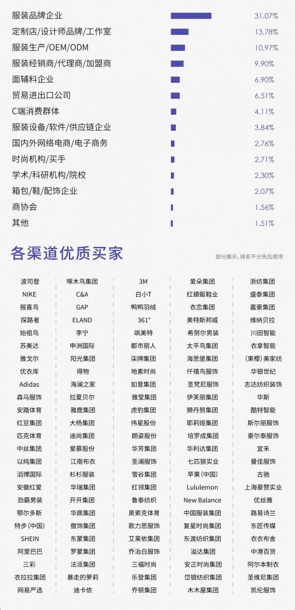 2023LINK FASHION·深圳强劲来袭!