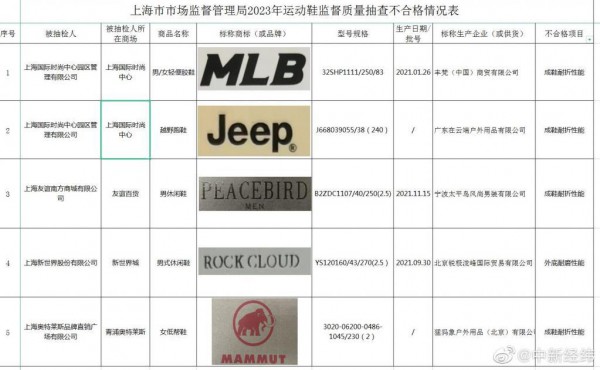 上海市监:抽检40批次运动鞋 5批次不合格