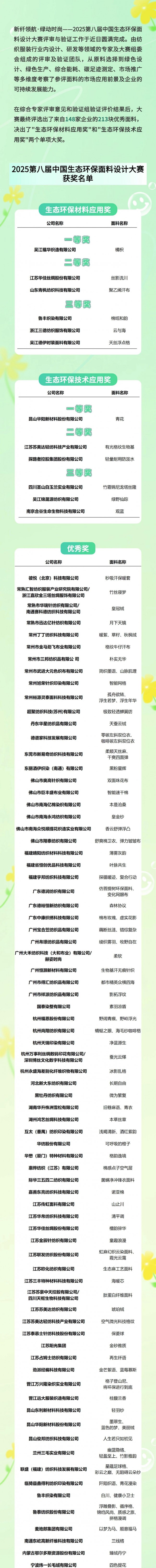 公示 | 2025年度十大类纺织创新产品拟获选产品及单位名单