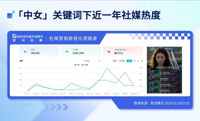品牌代言,迎来“中女时代”