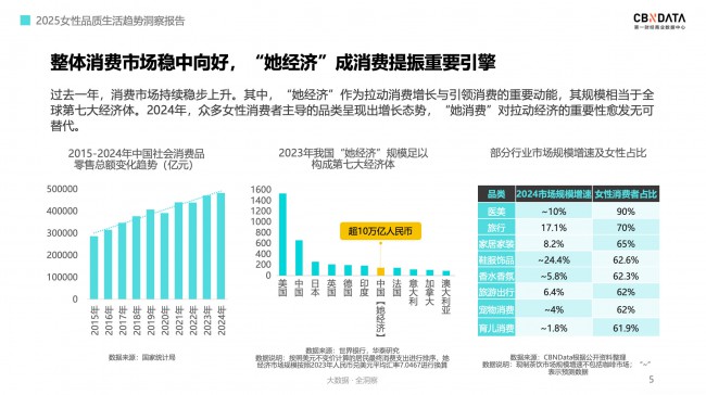 品牌代言,迎来“中女时代”