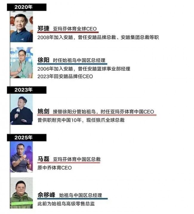 始祖鸟大中华区总经理辞职