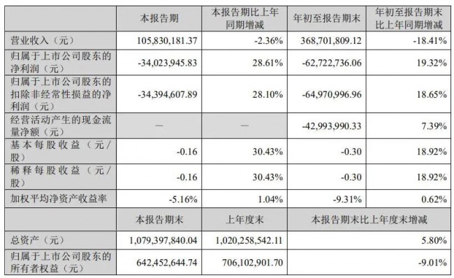 童装巨头三季度业绩持续崩塌,是危机还是机遇?
