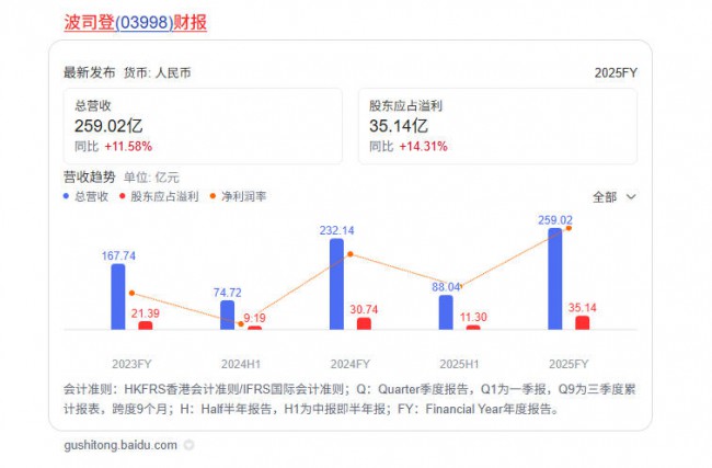 被抢到断货的千元羽绒服,究竟是谁在买?