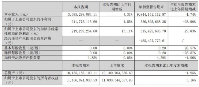 利润集体跳水!休闲服装品牌正穿越最艰难的周期?