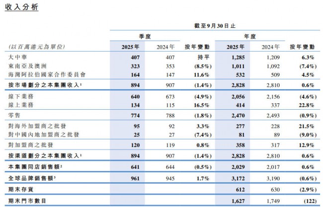 利润集体跳水!休闲服装品牌正穿越最艰难的周期?