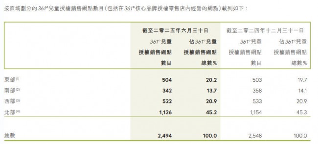谁在真正赚钱?2025上半场童装市场演绎冰火两重天