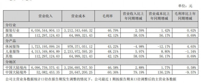 谁在真正赚钱?2025上半场童装市场演绎冰火两重天