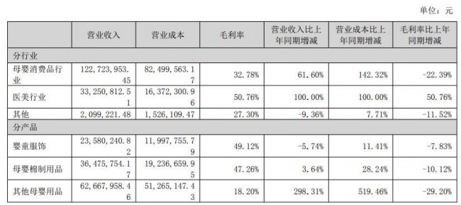 谁在真正赚钱?2025上半场童装市场演绎冰火两重天