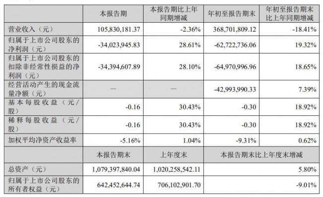 谁在真正赚钱?2025上半场童装市场演绎冰火两重天