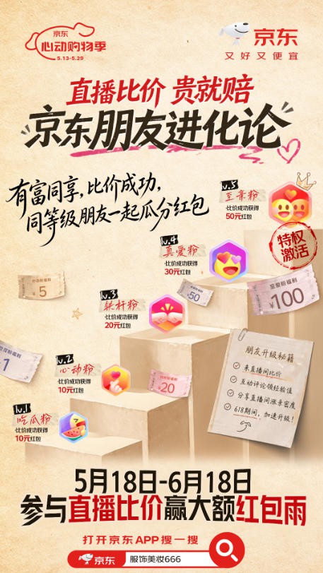 京东服饰美妆等级宠粉比价直播开启 红包雨,连麦比价贵就赔