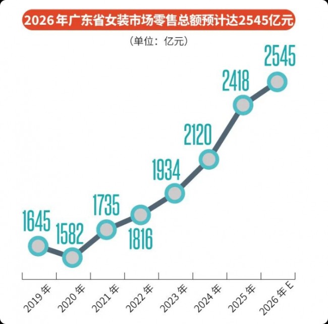 你的新衣可能是别人的退货,每卖两件就有一件退货,揭秘女装超长预售行业乱象