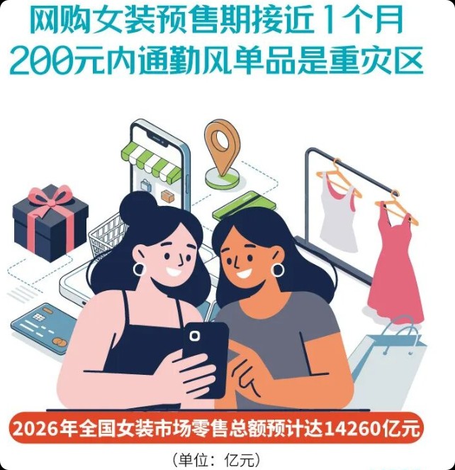 你的新衣可能是别人的退货,每卖两件就有一件退货,揭秘女装超长预售行业乱象