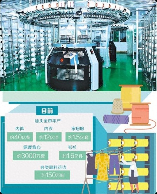 “50公里闭环”内的坚守与革新——广东汕头推动纺织服装业高质量发展