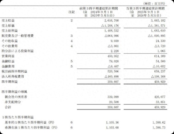 优衣库一边关店,一边赚钱