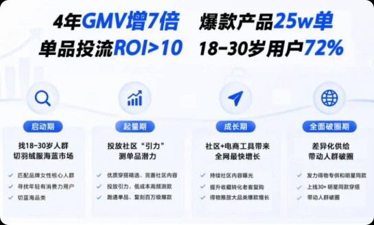 四年增长7倍,服饰圈都在拆解小熊在得物的翻红