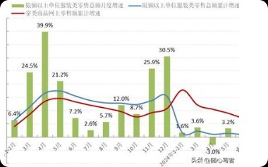 服装业2026上半年:内需回暖承压,出口绝地反弹