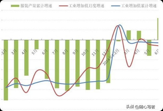 服装业2026上半年:内需回暖承压,出口绝地反弹