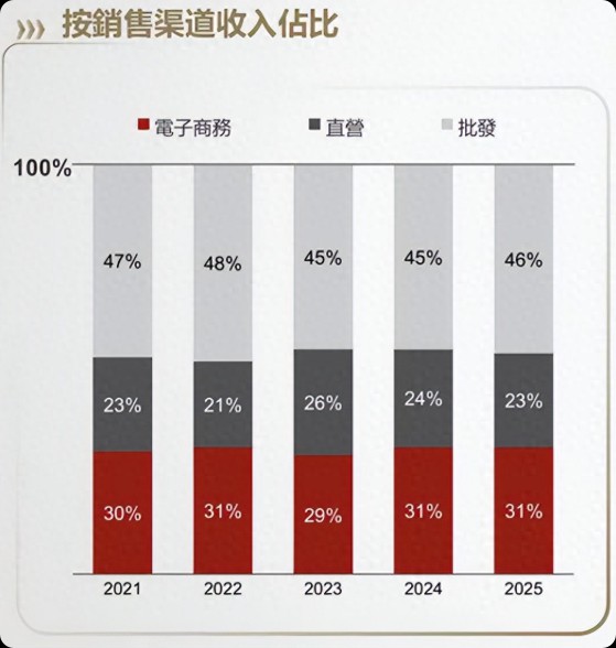 安踏,361°们一边关小店,一边抢着开千平大店,这场竞赛赌对了?