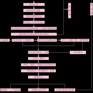 英姿皇家花园系列—彰显皇家尊贵的国际品牌
