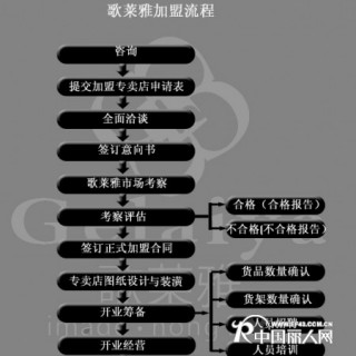 福建品牌女装哪家好、福建知名品牌女装、福建有哪些好的品牌女装