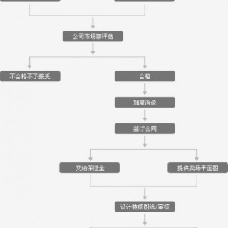 优美世界品牌女装诚邀加盟