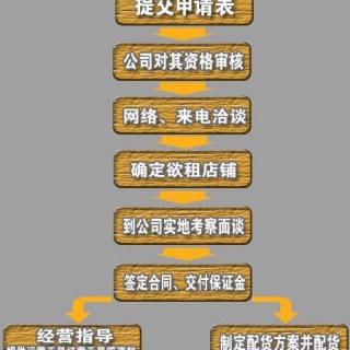 牛仔裤加盟 牛仔裤品牌 徐州1号仓库38元牛仔店