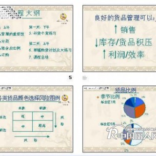 尼斯兔童装学院“精英店长”培训课程: 第一章 店铺货品管理