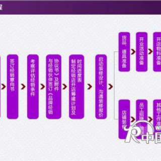 CRD克徕帝珠宝诚邀加盟