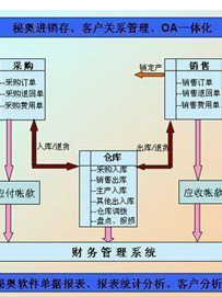 服装软件：服装进销存软件