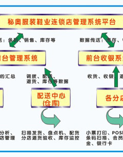 服装软件：秘奥服装管理软件