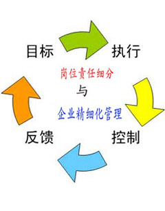 细化——促销活动顺利执行的关键